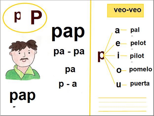 Fonema P | Recurso educativo 33454