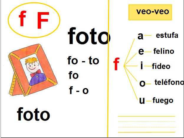 Fonema F | Recurso educativo 33462