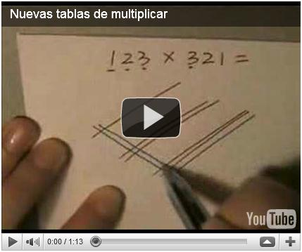 Tecnica MAYA para resolver mutliplicaciones | Recurso educativo 35979