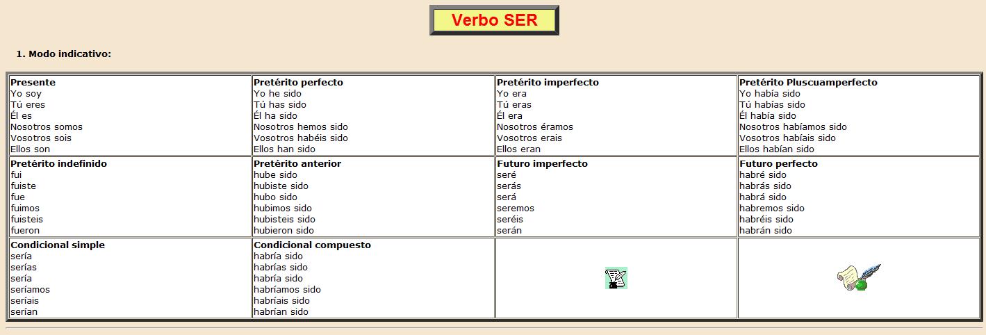 Verbo "ser" | Recurso educativo 36869