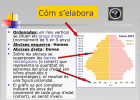 La població espanyola: piràmides | Recurso educativo 37039