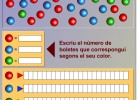 Compta i completa els gràfics | Recurso educativo 38036