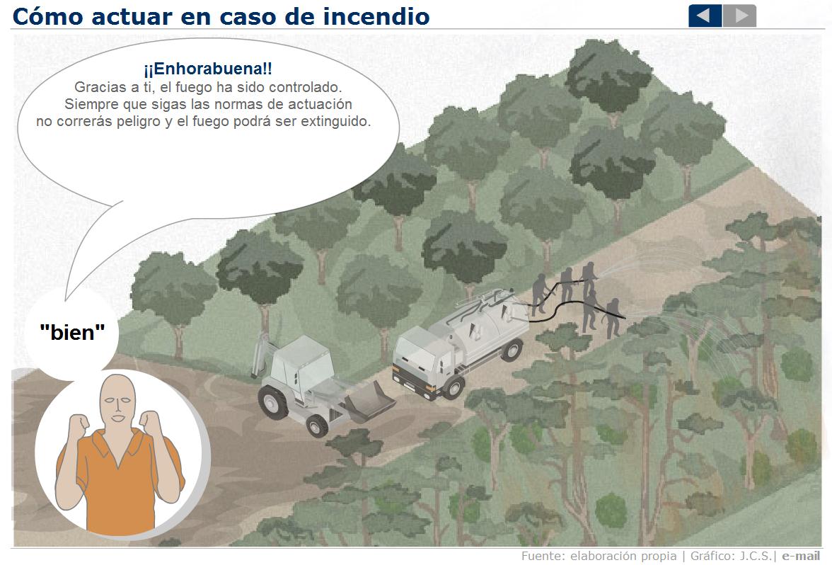 Cómo actuar en un incendio | Recurso educativo 40915