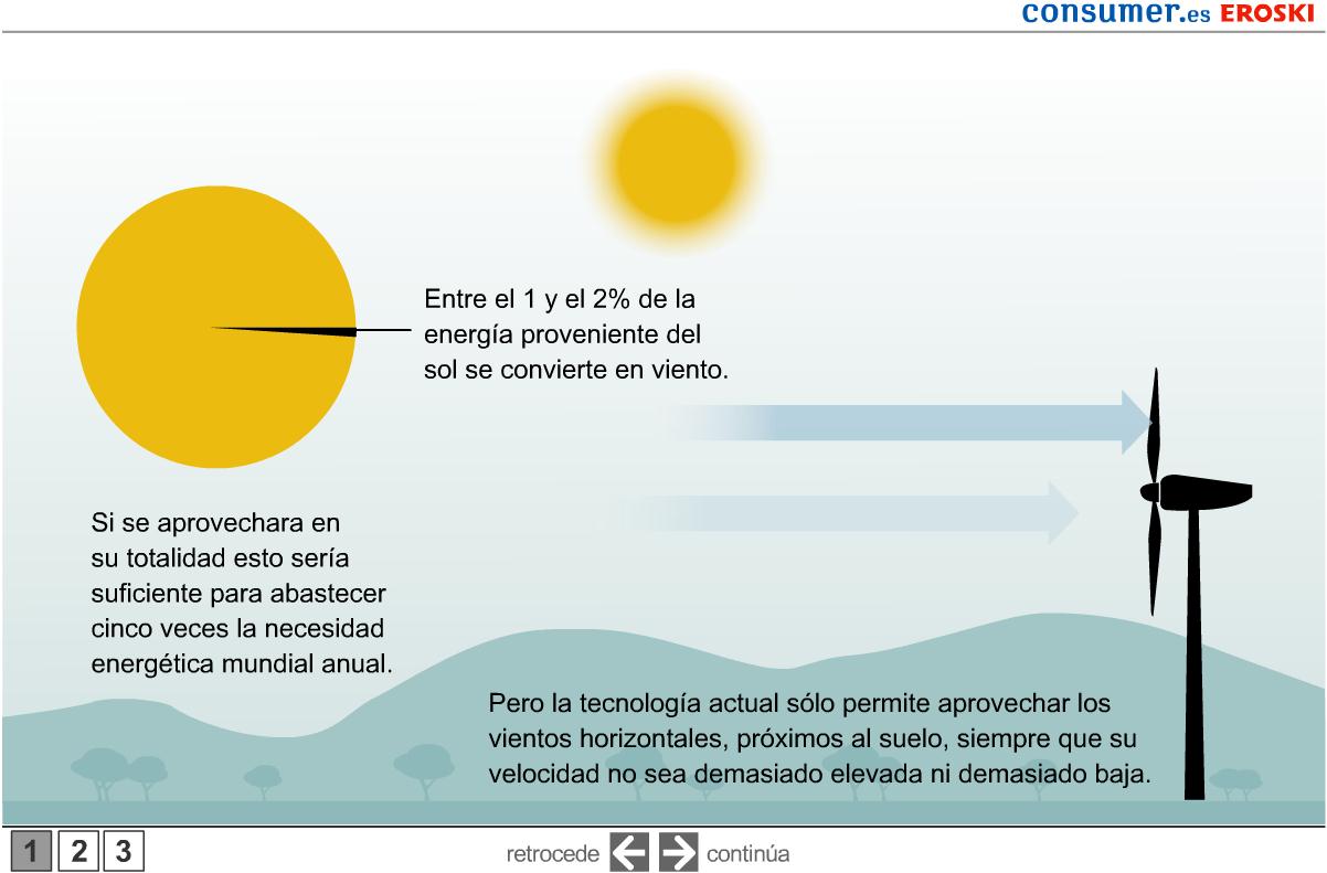 Energía eólica I | Recurso educativo 41534