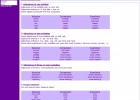 Degrees of comparison | Recurso educativo 41721