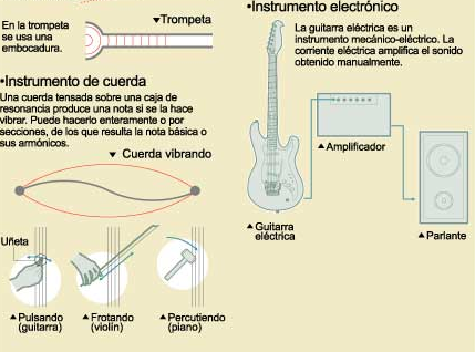 Cómo surge el sonido musical | Recurso educativo 46016