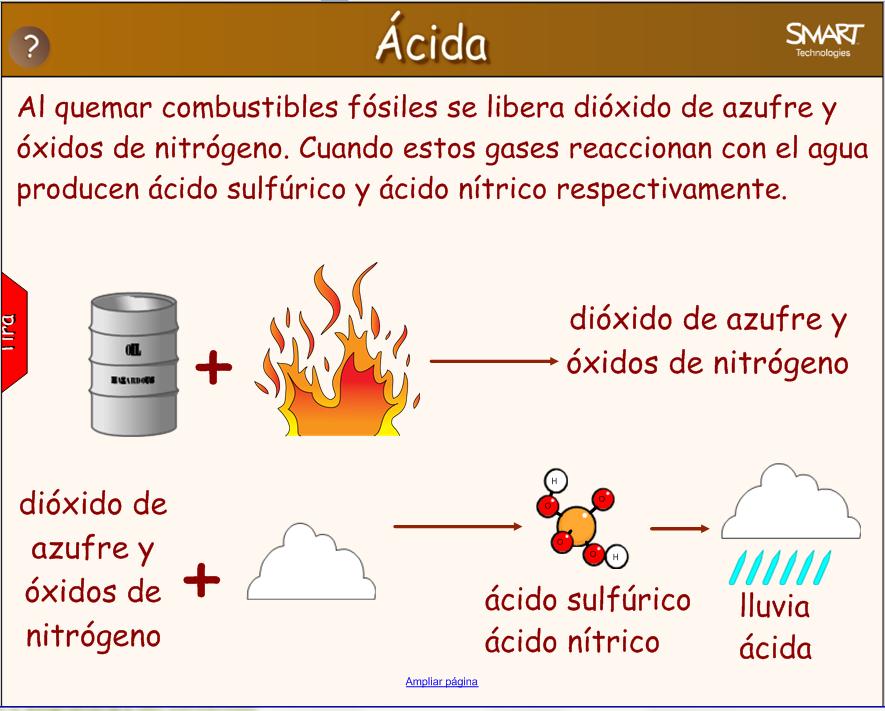 Lluvia ácida – Causas | Recurso educativo 49886