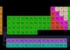 La tabla periódica de los elementos | Recurso educativo 51324