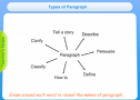 Types of paragraph | Recurso educativo 55947