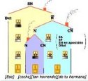 Complementos verbales: el atributo | Recurso educativo 56543