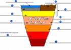 Layers of the Earth | Recurso educativo 61790