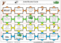 Jobs Board Game | Recurso educativo 12611