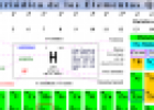 Tabla periódica elementos químicos | Recurso educativo 13829