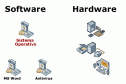 Hardware y software: Conceptos básicos | Recurso educativo 18647