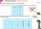 Estadística: tablas de frecuencias | Recurso educativo 21327