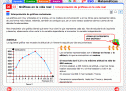 Interpretación de gráficas en la vida real | Recurso educativo 23301