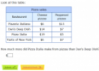 Data, charts, and graphs | Recurso educativo 24114