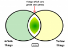 Veen Diagrams (1) | Recurso educativo 27944