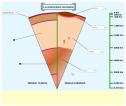 Estructura terrestre | Recurso educativo 28740