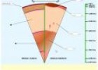 Estructura terrestre | Recurso educativo 28740