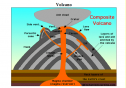 Volcanoes | Recurso educativo 32984