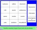 Prevenció de drogodependències | Recurso educativo 5975