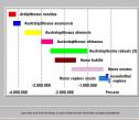 Agudas, llanas y esdrújulas | Recurso educativo 6099