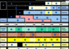 Civilizations timelines | Recurso educativo 62980