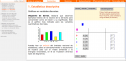 Estadística descriptiva: Gráficos en variables discretas | Recurso educativo 65395