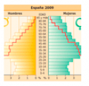 Estructura de la población | Recurso educativo 70402