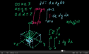 Video: Triple integrals (1) | Recurso educativo 71881