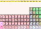 Electron configurations | Recurso educativo 72091