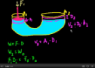 Video: Fluids (part 1) | Recurso educativo 72375