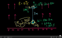 Video: Electric potential energy | Recurso educativo 72383