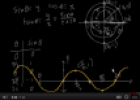 Video: Graph of the sine function | Recurso educativo 72477