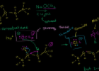 Zaitsev's rule | Recurso educativo 72659