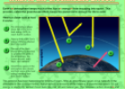 What is the Greenhouse Effect? | Recurso educativo 75236