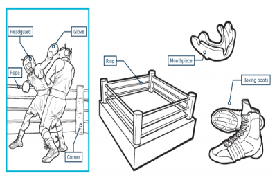 Boxing | Recurso educativo 77200