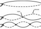 Las ondas estacionarias | Recurso educativo 80814