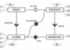 Bases de Datos (II). Esquema con el Modelo Entidad-Relación | Recurso educativo 81980
