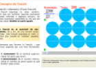 Concepte de fracció: Definició i elements d'una fracció | Recurso educativo 82026