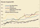 Globalization | Recurso educativo 89567