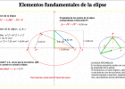 La elipse | Recurso educativo 91567