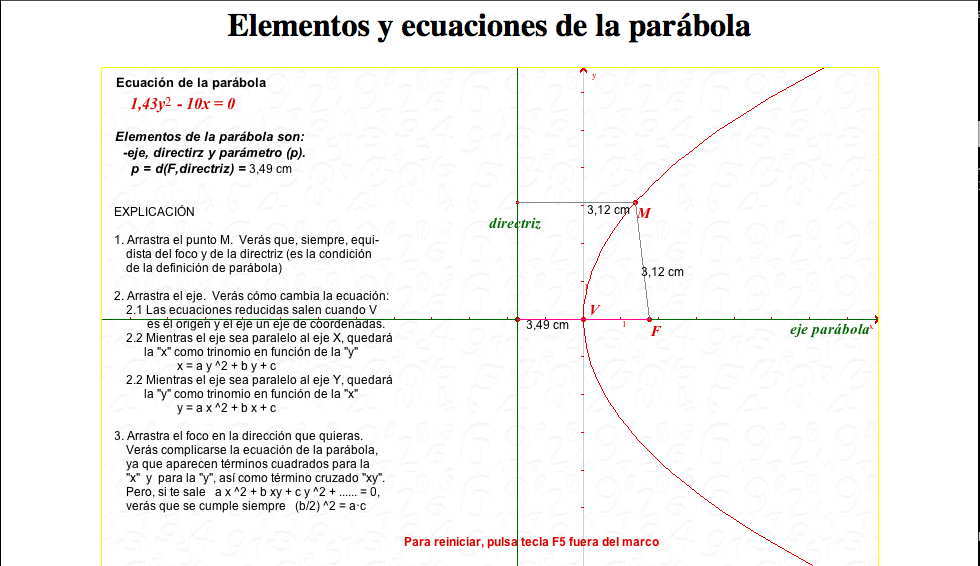 La parábola | Recurso educativo 91573