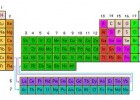 NATURAMAS1: TABLA PERIÓDICA DE LOS ELEMENTOS | Recurso educativo 92001