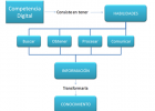 Competencia tratamiento de la información y competencia digital - | Recurso educativo 95742