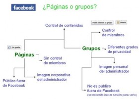 Coordinación TIC 2.0: Usos de las redes sociales en el mundo educativo | Recurso educativo 99081