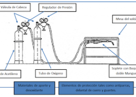 Maquinas y Herramientas 2 | Recurso educativo 99868