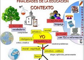 El curriculum bimodal supone trabajar en un paradigma educativo que acepte | Recurso educativo 100699