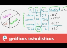 Estadística: gráficos estadísticos | Recurso educativo 109501